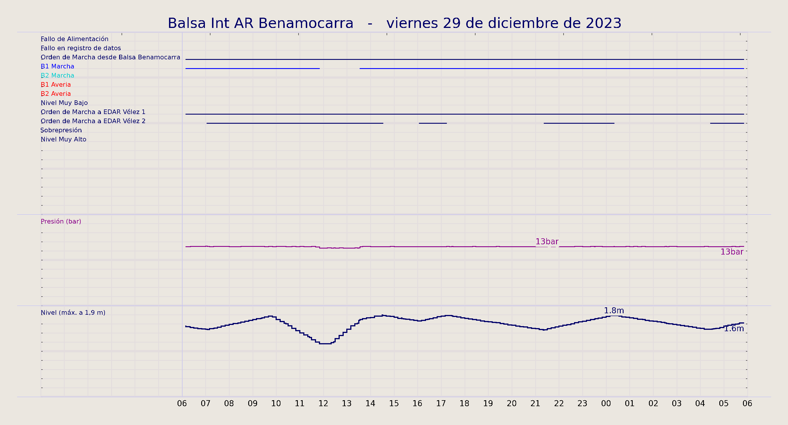 ../../imagenes/vid/2023/Balsa Int AR Benamocarra/2023-12-29 Balsa Int AR Benamocarra.png